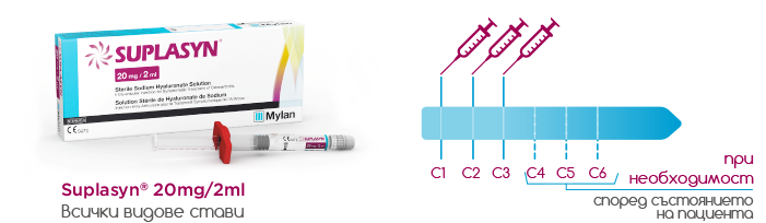 Suplasyn 2ml