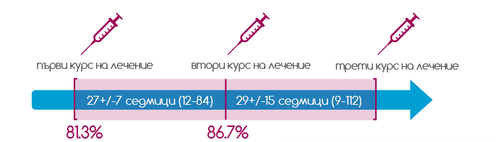 Primary efficacy outcome